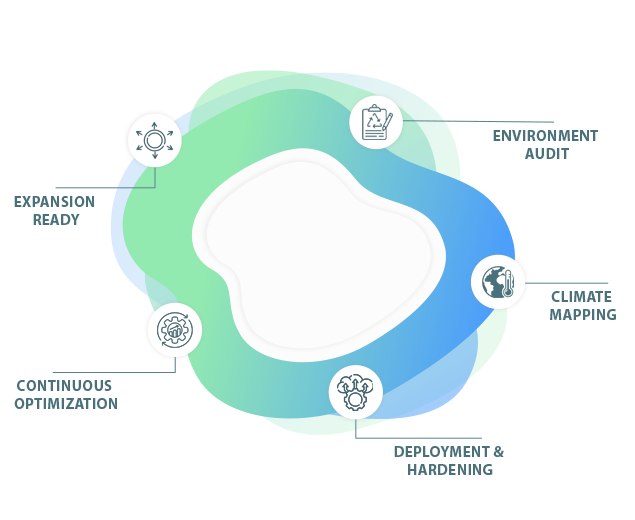 Atmosphere-Managed-Workflow