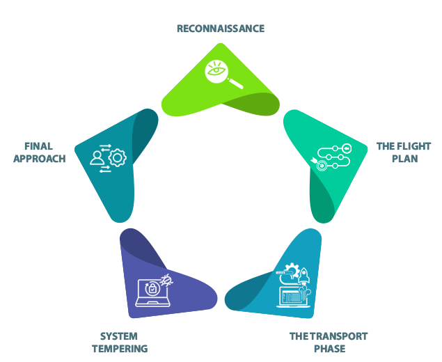 Transition-to-Cloud-Workflow