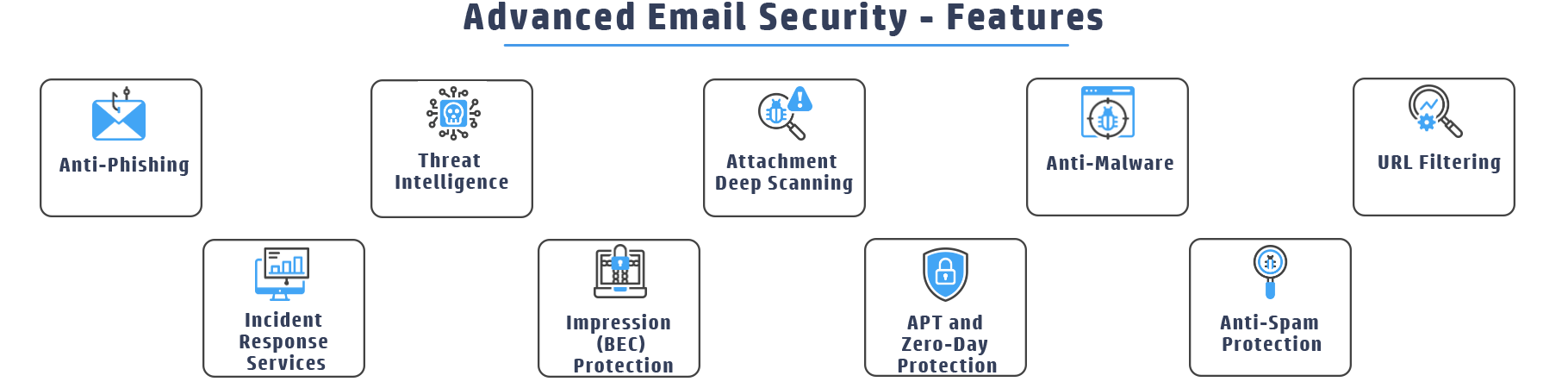 advance-email-security-img-3